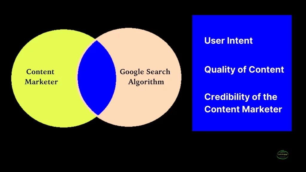 The modern partnership model between content marketers and SEO. This gives rise to several content marketing seo strategies.