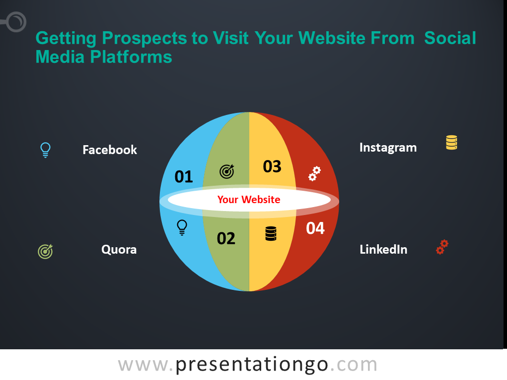 Building a social media presence, so that prospects can visit your website.