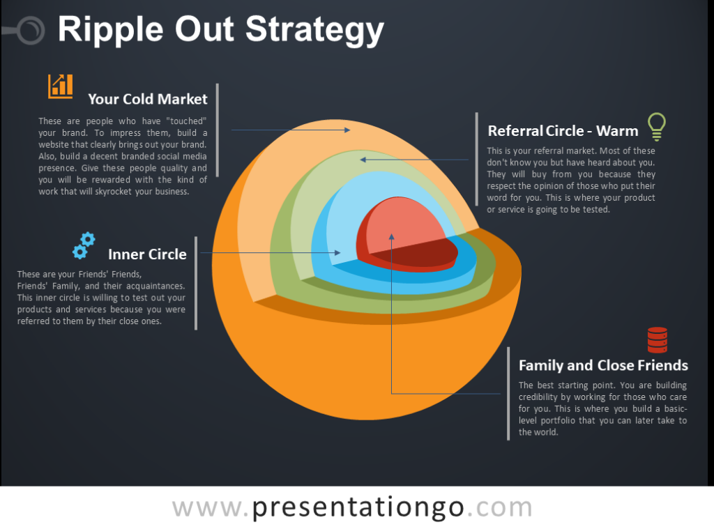 Schematic that shows the Strategy for Getting New Clients